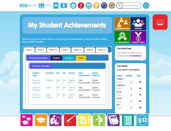 Within this section you can see all of the subjects and sub topic sections that you are entered in for EDLounge.