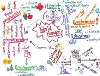 Caring For Neighbors Hunger Mind Map, Hunger Causes Web, Being a Good Neighbor Collage (30-45 minutes) Here are a few ideas for creative and thoughtprovoking activities to explore hunger causes and