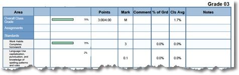 Report Card Standards Information on this progress report is organized with assignment details listed beneath each report card row line item, or Report Card Standard.