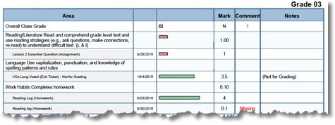 By Standard This progress report provides an overall mark for each Report Card Standard used to date.