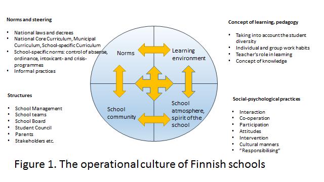 Elements promoting student engagement in Finnish national core curriculum The Finnish national core curriculum is formulated on the basis of a notion of learning as an individual and communal process