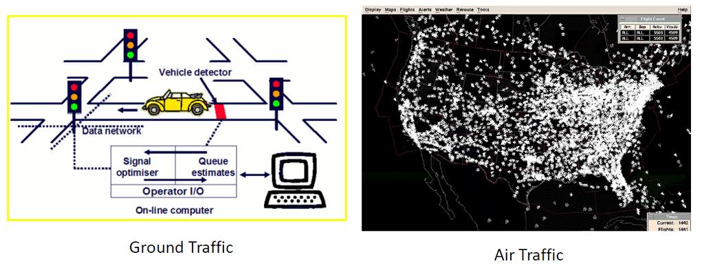 Example 1 Traffic Control Plant: the transportation network movement of cars, roads connectivity, highways, physics of the network Processes: the movement of cars, switching of traffic lights Control