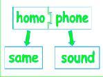 homophones and their usage. (vocabulary enhancement) Introduction to punctuation mark. (eg: -.,?