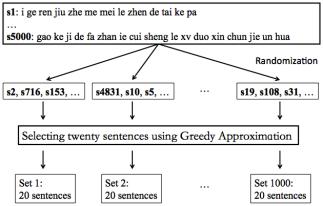 phonetic segmentation. The dictionary and the sentence selection procedure are described in the following selections. 2.