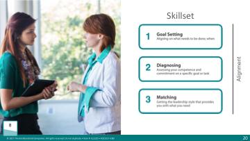 Activity 4 Activity Time: 2 minutes Slide Time: 1 minute PW Page: 8 Start/Stop Time: Slide: 20 Three Skills of a Self Leader 1. Introduce alignment on the three skills.