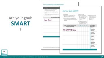 LEARN/PRACTICE Face-to-Face Leader Notes Activity 5 Goal Setting Activity Time: 45 minutes Slide Time: 6 minutes PW Page: 16 Start/Stop Time: Slide: 34 Are Your Goals SMART? 1. Refer to LAUNCH Assignments.