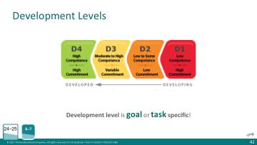 Activity 6 Diagnosing (Part 1) Activity Time: 37 minutes Slide Time: 1 minute PW Page: 24 25 Start/Stop Time: Slide: 42 Development Levels 1. Quickly introduce the four development levels.