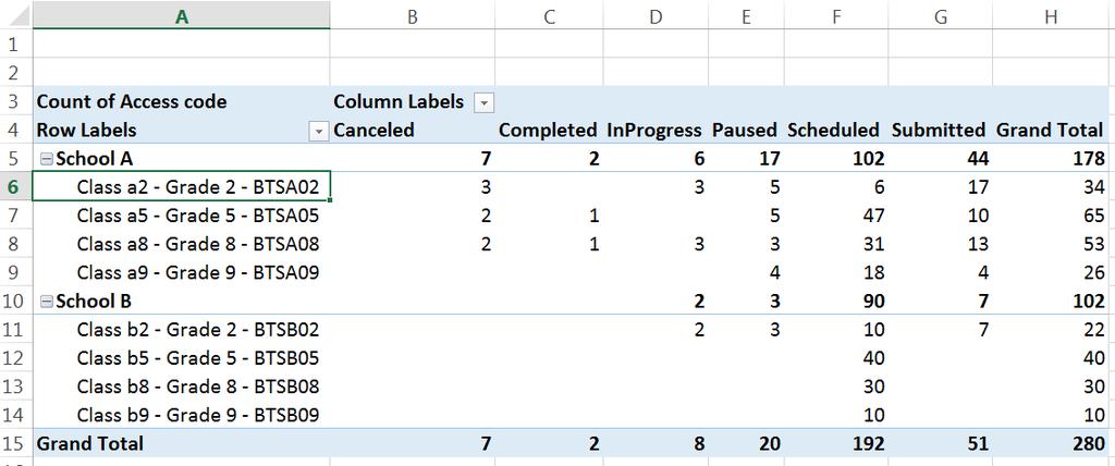 6. Excel will create a blank PivotTable on a new worksheet, and display the PivotTable Fields list on the right side of the sheet. 7.