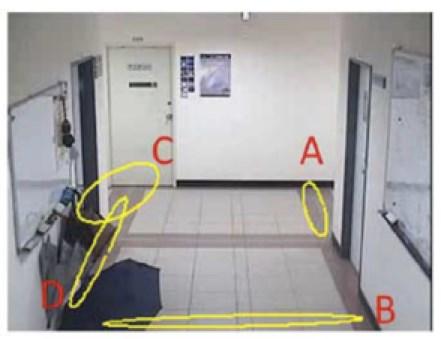 Intra-camera tracking scheme Investigated context: a wide area surveillance network with unknown, unconstrained topology and non-calibrated static CCTV cameras Tracking based only on