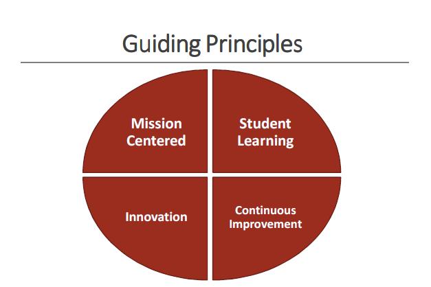 Perfect Together: Guided Pathways design and implementation framed by