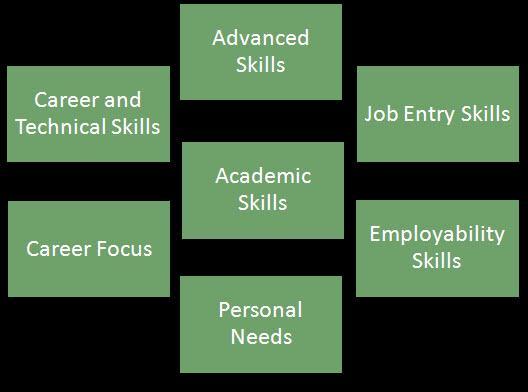 Adult Career Pathways: Providing a Second Chance in Public Education By: