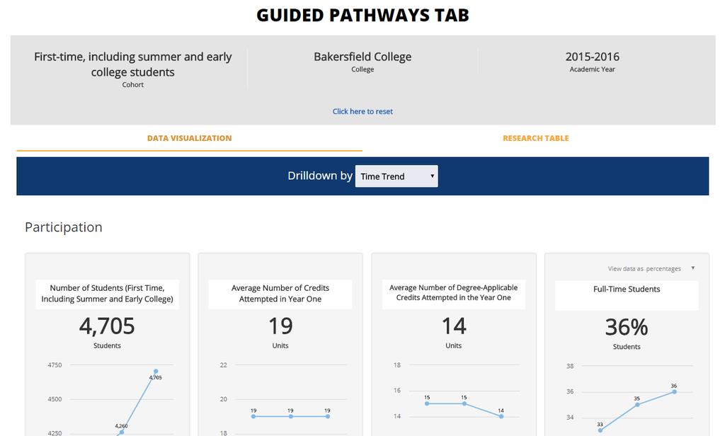 LaunchBoard: Guided Pathways Tab www.