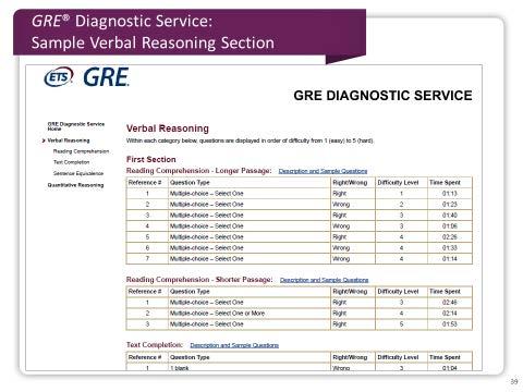 Slide 39 This sample Verbal Reasoning section in the GRE Diagnostic Service shows that questions in the Verbal section are organized by question type.