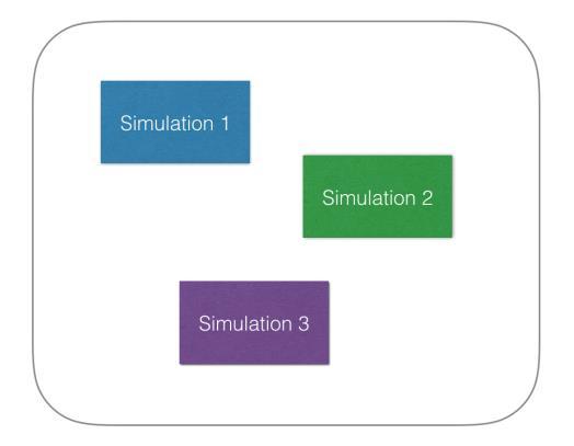 Stand-alone Simulation and Federated Simulation System Simulation systems can be divided into two kinds of systems. They are stand-alone simulation systems and federated simulation systems.