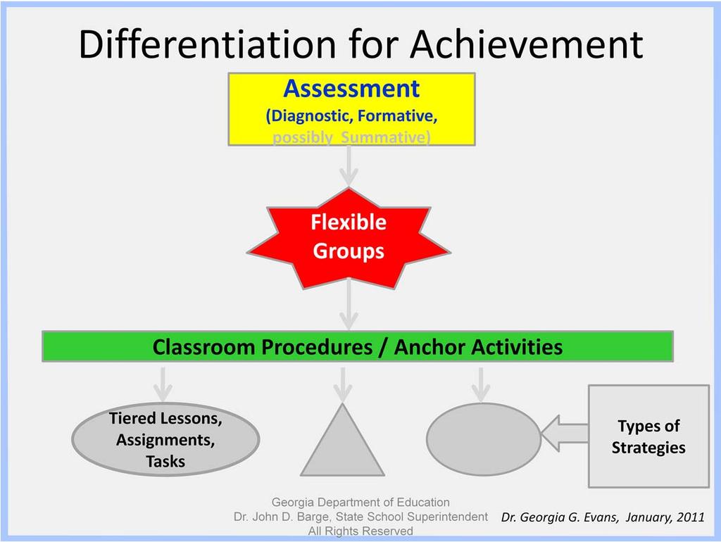 This chart identifies one of the most effective ways to differentiate.