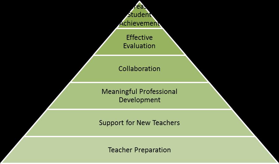 This Dcument, based n the InTASC Standards, was initially created and updated thrugh cllabrative effrts f many teachers and