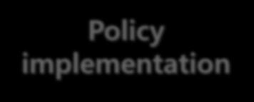 Evaluation Policy implementation