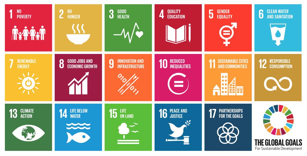 2.2 Sustainable Development Goals The 17 Sustainable Development