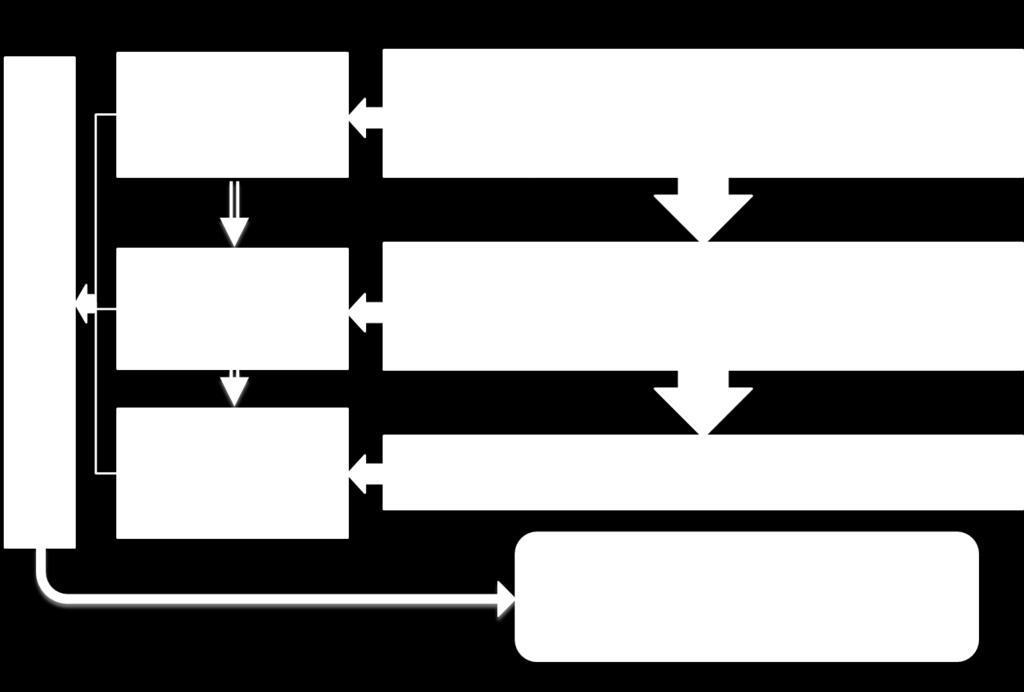 Framework for