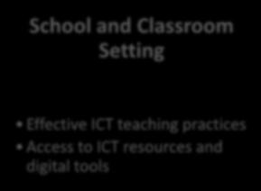 Potential: Enhancing Students Skills with ICT Students who already possess foundational