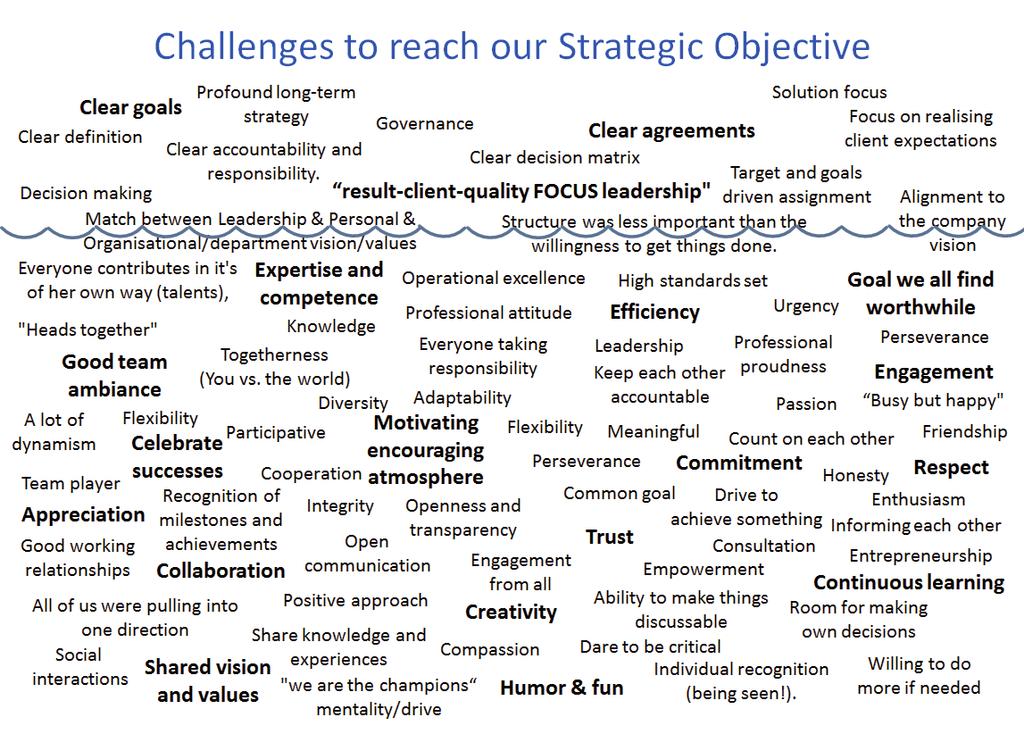 DIALOGUE TOOLS 8. Share the challenges that have been identified in order to reach our strategic objectives.