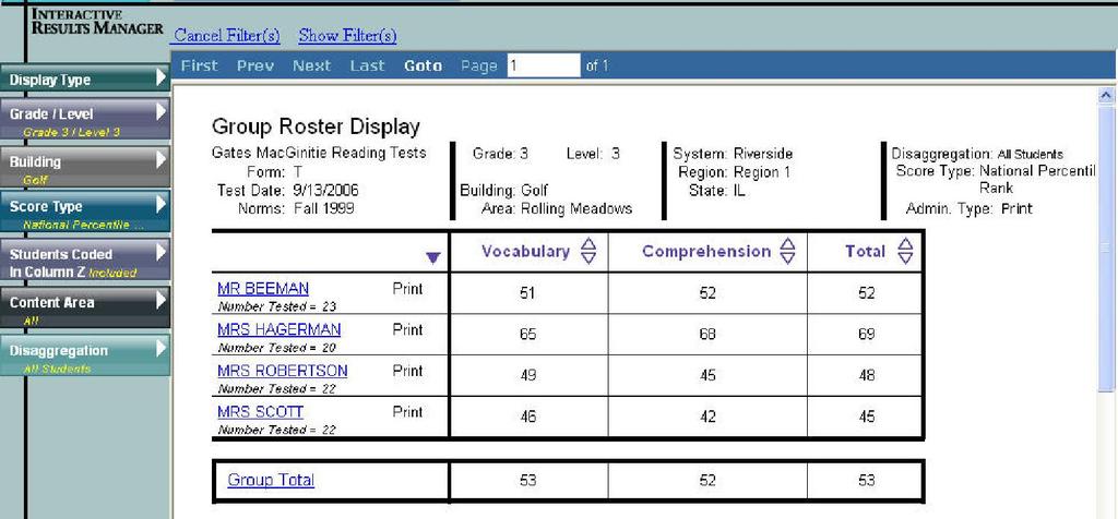 7 Group Roster Display The Group Roster Display provides the average score of the selected group (building, class, etc) for each subtest and the total score of GMRT.