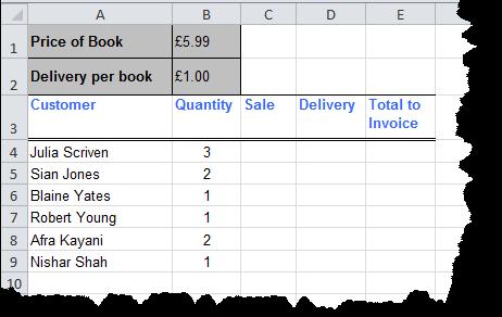 Absolute cell referencing The following data shows sales of a book. Customers pay 1.00 delivery for each book ordered. You will create 3 formulas to calculate Sale, Delivery and Total to Invoice.
