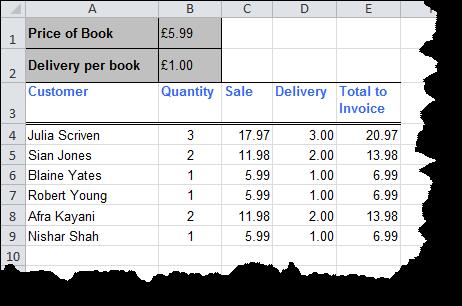Calculate the Sale for Julia (quantity x price per book).