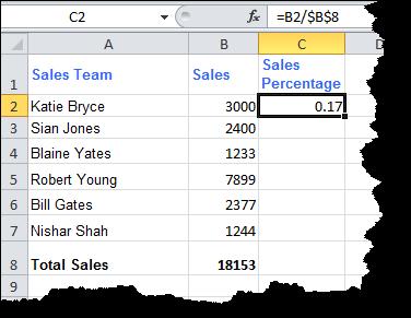 Calculate the sales for Katie Bryce as a percentage of the total sales.