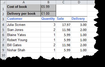 You will see the formula is displayed as =Quantity*Cost_of_book not =B4*B1.