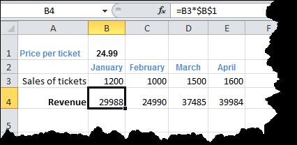 Alternatively, enter the following data as shown. 2. Multiply cell B3 (ticket sales for January) by cell B1 (ticket price). Copy the formula across to cell E4. You will notice something is wrong.