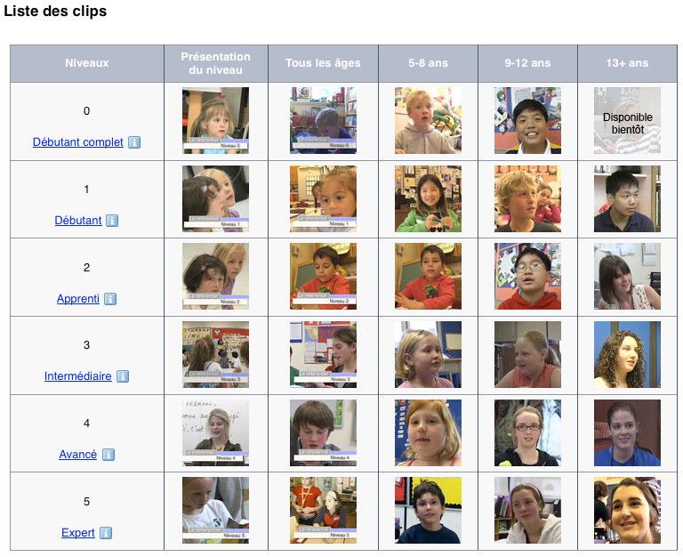 Figure 2: Video clips illustrating Repository levels The video clips present real-life interactive FSL learning scenarios with different age groups (All ages, 5 8 years, 9 12 years, and 13 + years).