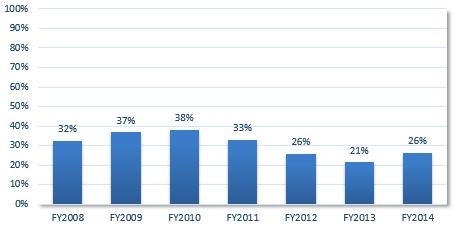Graduate Degree Program Graduation Rates Since students have three years to complete their CFP program, the most recent date  CFP Certification