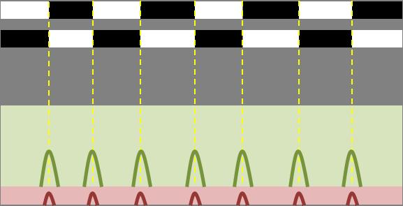 For each speaker floor change, corresponding regions (group and speaker) in which peaks are shown. (d) 3.