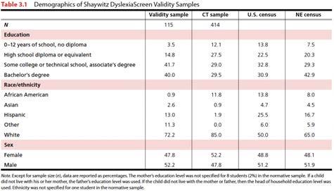 How to Interpret Results At Risk vs. Not at Risk At Risk for Dyslexia vs.