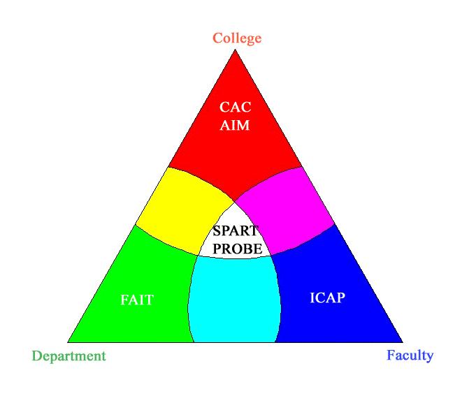 Process Technology in 1998. In July 2000, the University combined the College of Engineering's Computer Science Department and the School of IT into the new College of Information Technology.