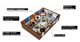 ICT-Integrated Classroom