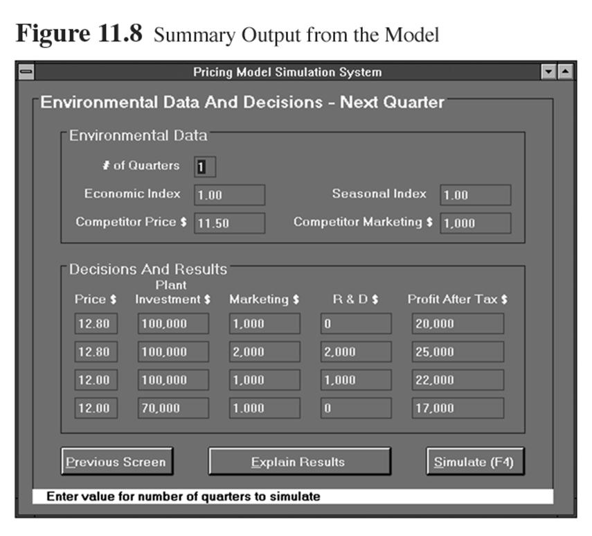 Model Output The next quarter s activity (Quarter 1) is simulated, and the after-tax profit is displayed on the screen The executives then study the figure and decide on the set of decisions to be
