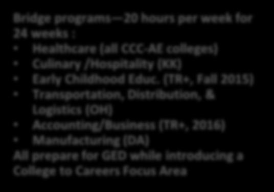 Intermediate ABE + Careers Foundations Course High Intermediate ABE
