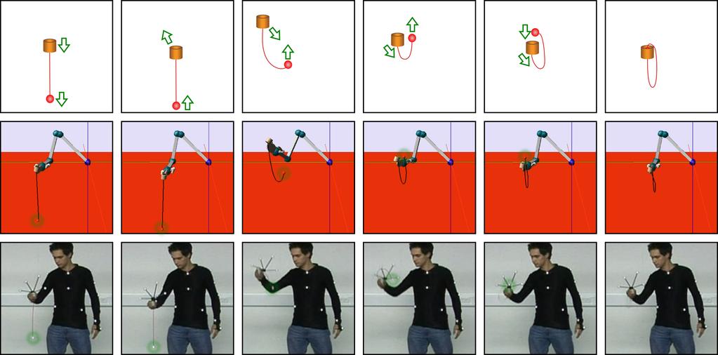 Figure 3. This figure shows schemaic drawings of he Ball-in-a-Cup moion, he final learned robo moion as well as a moion-capured human moion. The green arrows show he direcions of he momenary movemens.