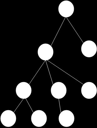 11/6/2014 Qualtrics Survey Software Node 2 is an ancestor of node 9 Node 7 is a descendant of node 5 Node 3 is a child of node 1 Node 2 is the parent of node 7 Node 8 is a leaf If the Depth-First