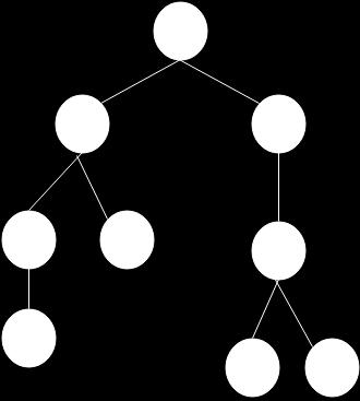 11/6/2014 Qualtrics Survey Software Node 2 is an ancestor of node 7 Node 7 is a descendant of node 3 Node 4 is a child of node 1 Node 2 is the