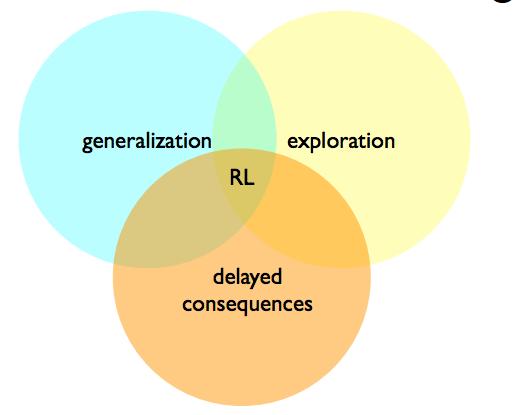 Why is RL Different Than Other AI and Machine
