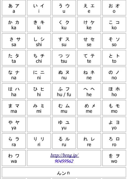 Why Japanese uses Syllabries all syllables are: [consonant] + vowel + [nasal n] 10 consonants, 5 vowels = 50 basic syllables plus some variations Other