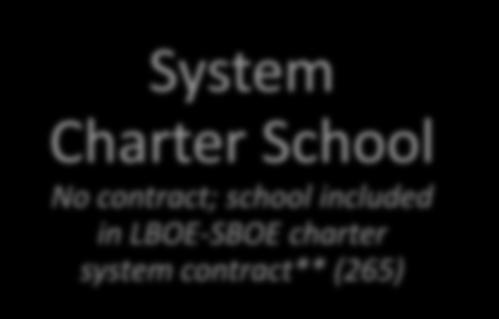 charters must be held by a Georgia nonprofit **System charter schools