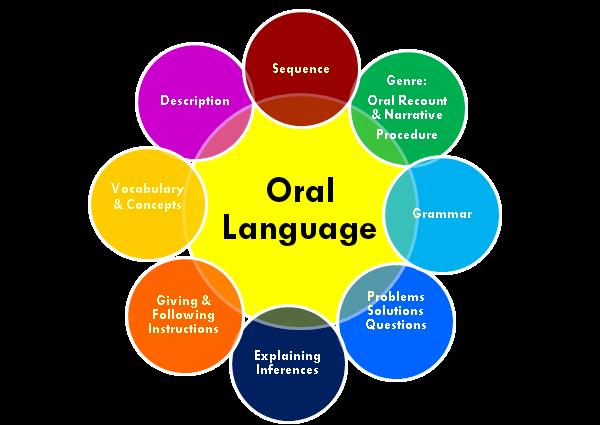Oral Language Components of a well rounded