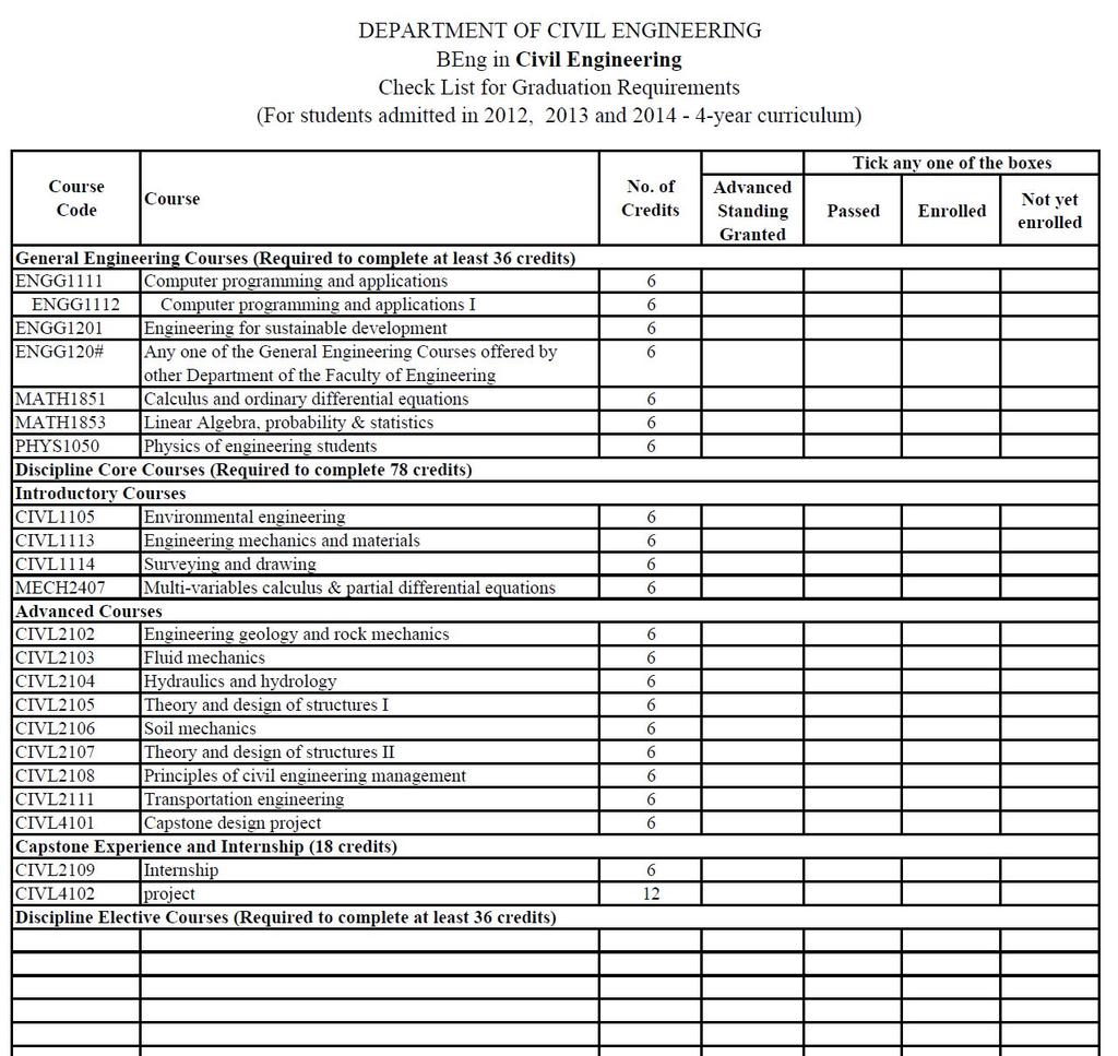 Graduation Criteria Graduation checklist http://www.civil.hku.hk/civil _intranet/index.