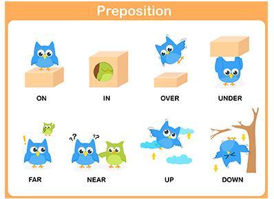 Prepositions http://safeshare.tv/w/cnzmpuwfnw Image Source: http://www.