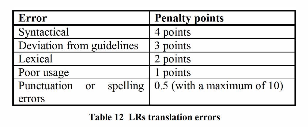 Validation of Language Resources For each translation direction Reference translations of dev and test sets for all
