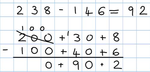 Year 3 Subtracting with 2 and 3-digit numbers. Introduce partitioned column subtraction method. STEP 1: introduce this method with examples where no exchanging is required.